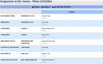 Girone A Girone A